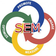 search engine marketing service India